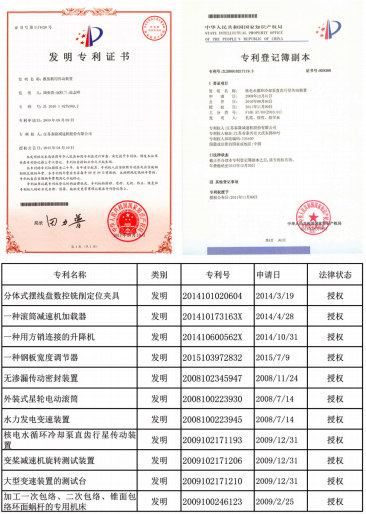 泰隆減速機發(fā)明專利證書