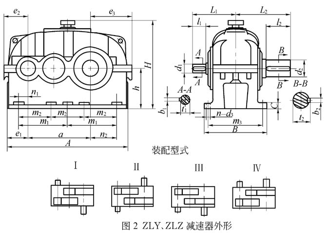 ZLZ減速機(jī)