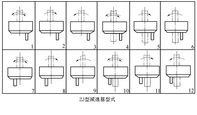 泰隆ZJ減速機(jī)