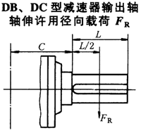 DBY、DCY硬齒面減速機(jī)輸出軸軸伸許用徑向載荷